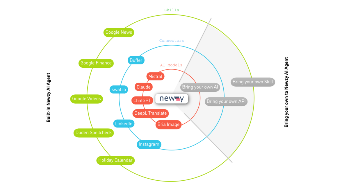 Newzy protège votre indépendance